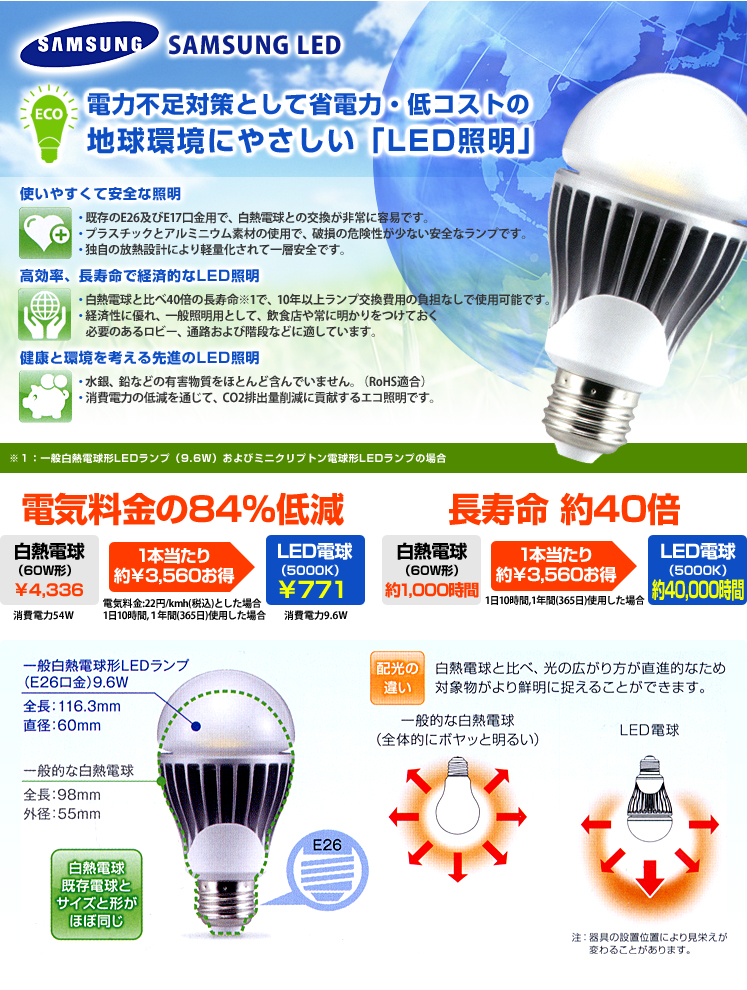 電力不足対策として省電力・低コストの地球環境にやさしい「LED照明」